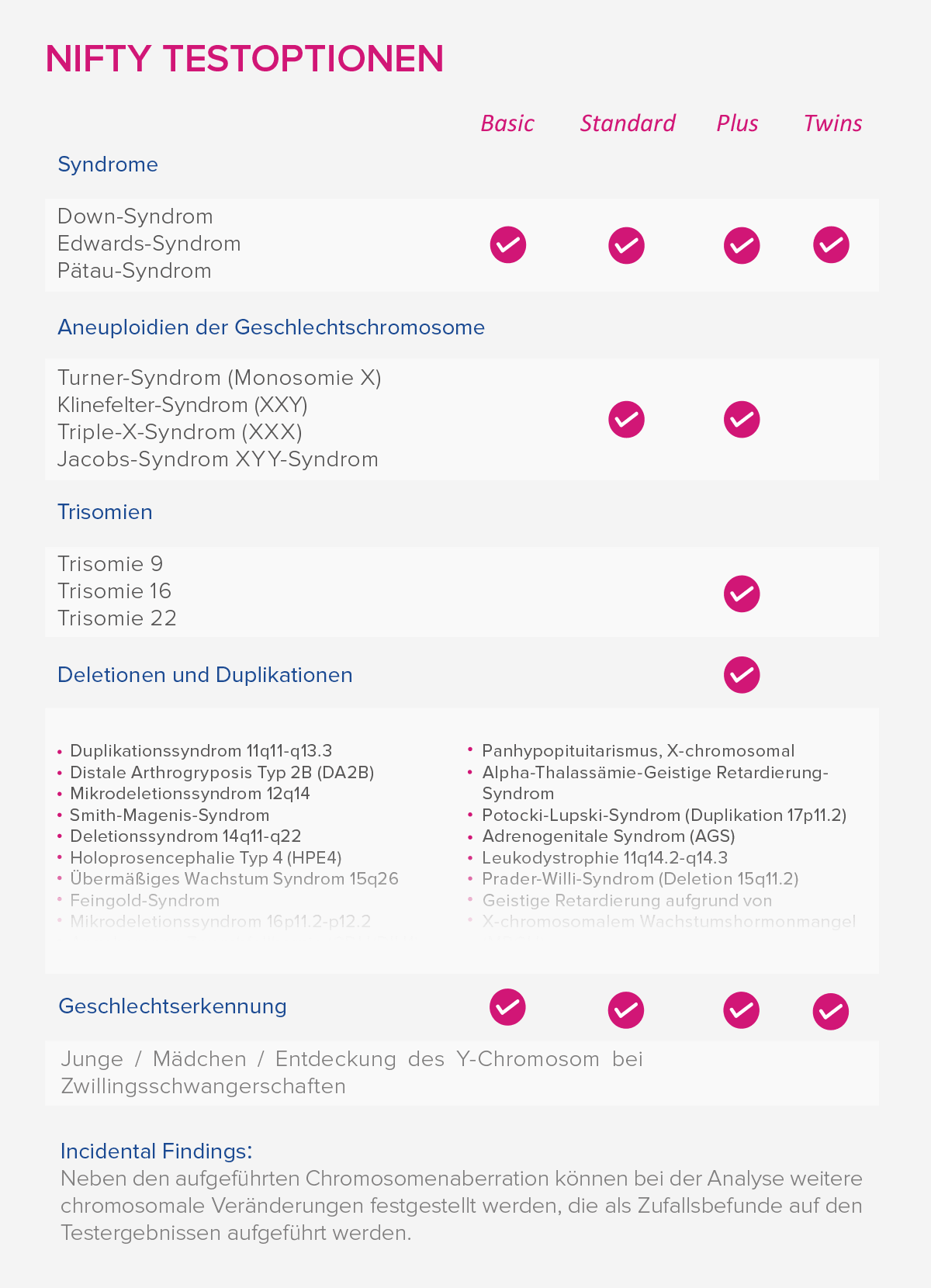 Liste der durch den Niftytest abgedeckten Faktoren